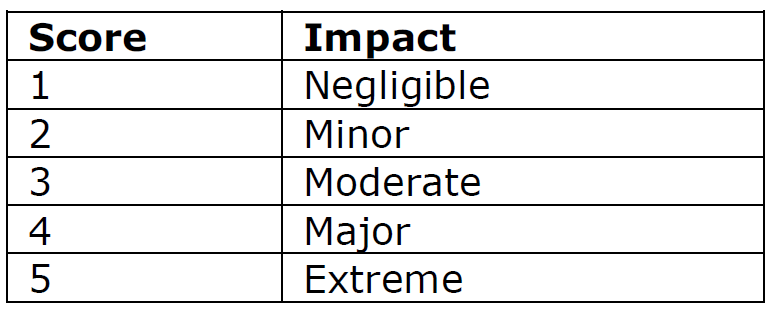 Risk assessment tool HSE 2017 Fig 3 Risk assessment tool HSE 2017 Fig 3