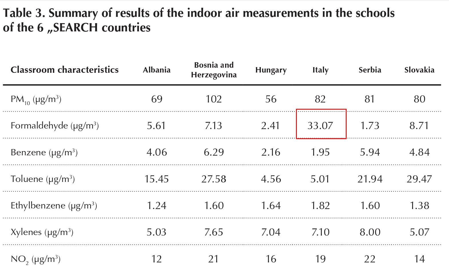 Table 3 SEARCH Table 3 SEARCH