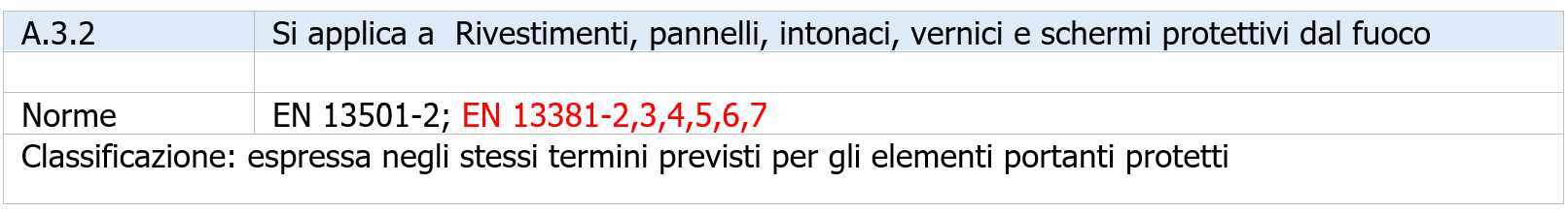 UNI 10898 3 2007 Fig 1 UNI 10898 3 2007 Fig 1