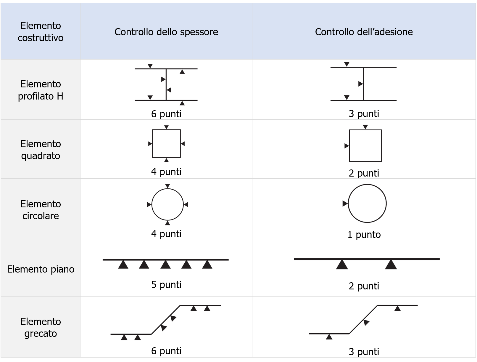 UNI 10898 3 2007 Fig 5 UNI 10898 3 2007 Fig 5