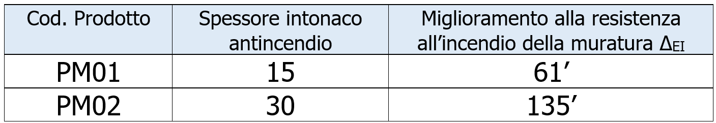 UNI 10898 3 2007 Fig 9 UNI 10898 3 2007 Fig 9