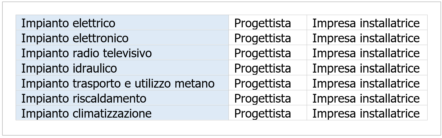 cartello Impianti cartello Impianti