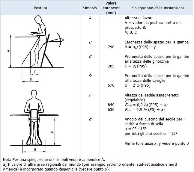 prospetto 7 postura assisa