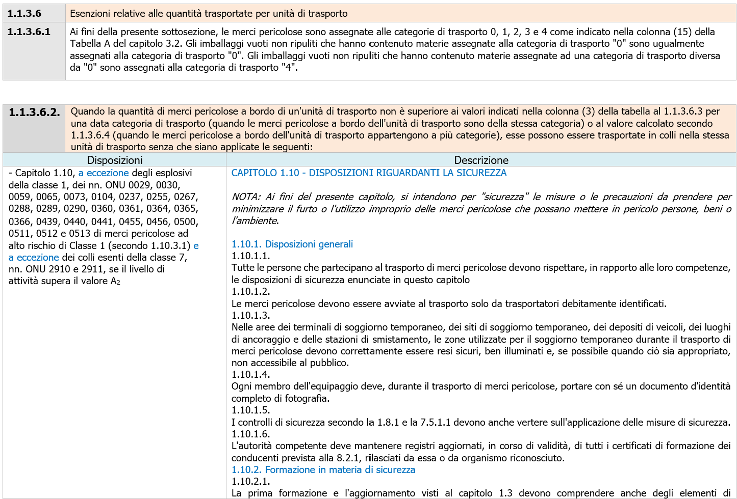 ADR Il capitolo relativo alle esenzioni parziali Tabella 1 ADR Il capitolo relativo alle esenzioni parziali Tabella 1