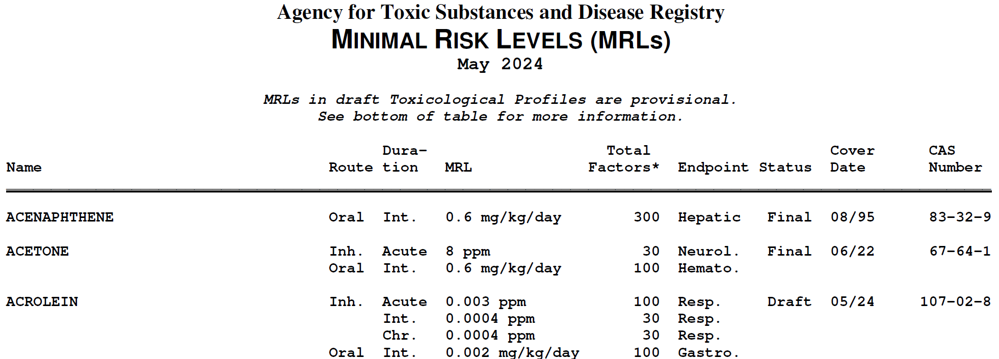ATSDR Minimal Risk Levels MRLs Fig 1 ATSDR Minimal Risk Levels MRLs Fig 1