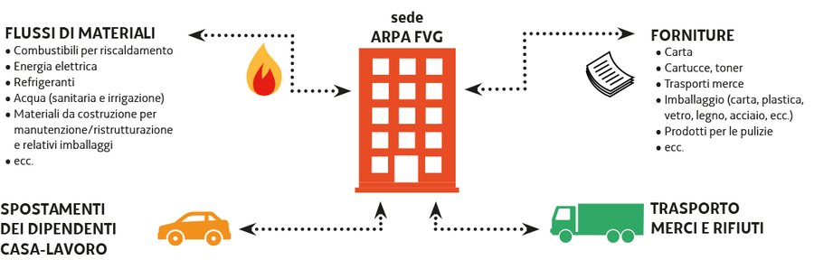Ambito organizzazione Ambito organizzazione