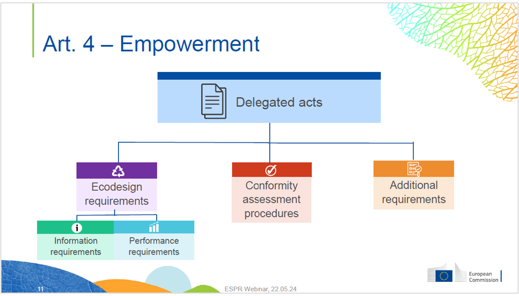 Art 4 Empowerment Art 4 Empowerment