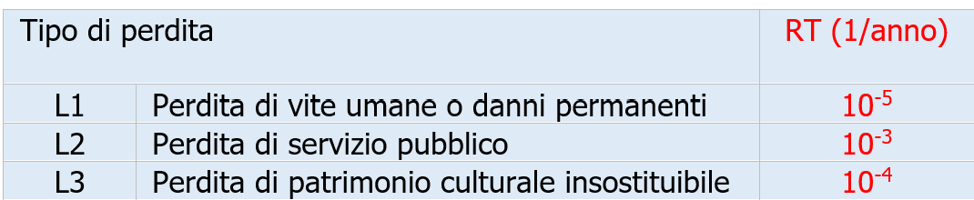CEI EN IEC 62858 Periodicit aggiornamento Valutazione dei rischi fulmini Tab 1 CEI EN IEC 62858 Periodicit aggiornamento Valutazione dei rischi fulmini Tab 1