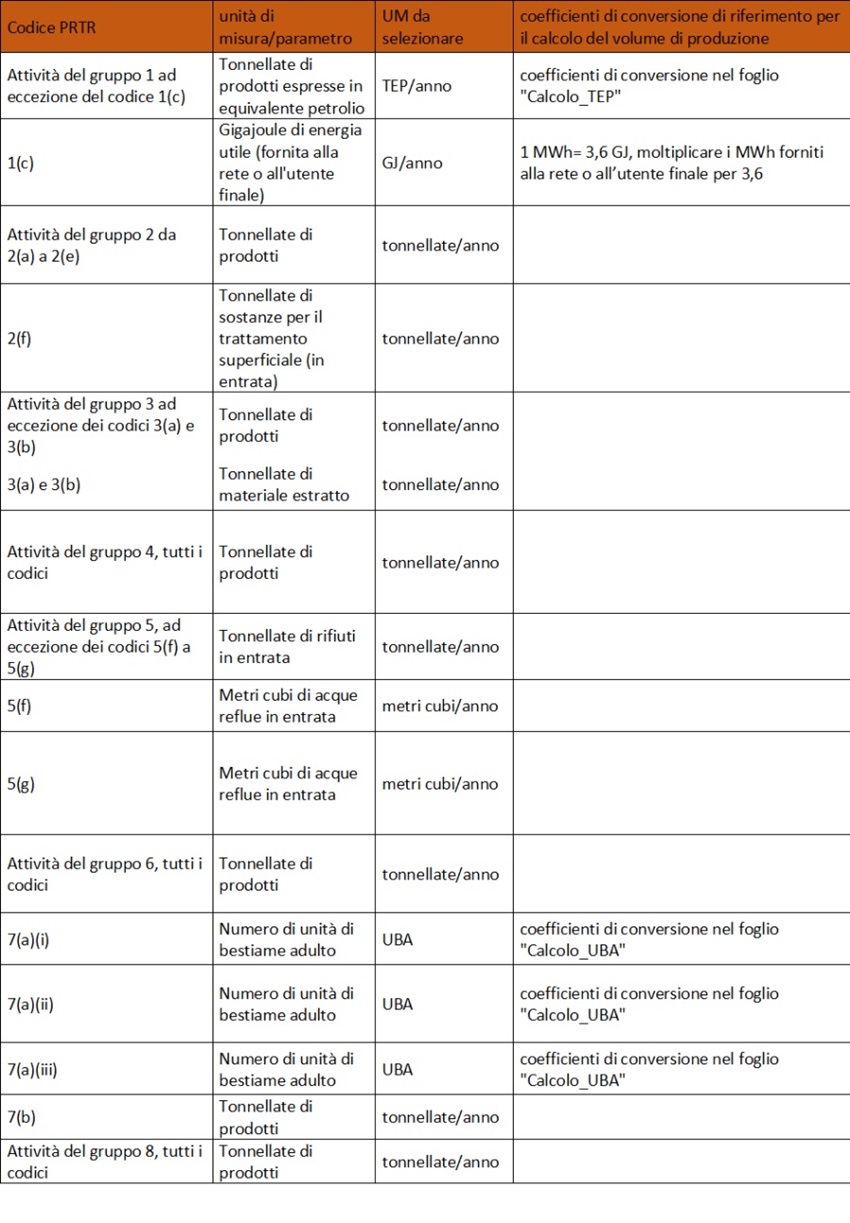 Dichiarazione PRTR 2024 tabella1 Dichiarazione PRTR 2024 tabella1