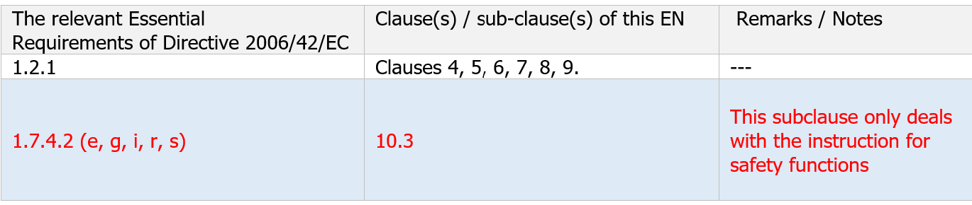 EN IEC 62061 2021 Tqbella ZZ1 EN IEC 62061 2021 Tqbella ZZ1