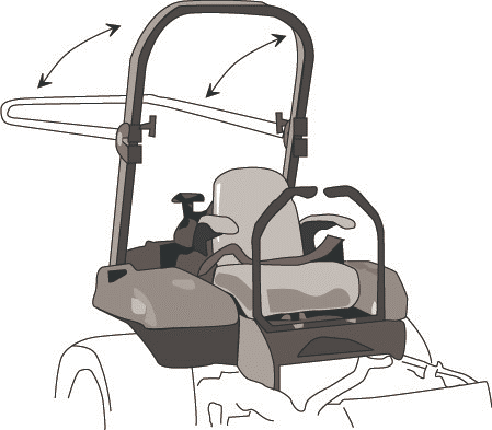 Fig 1 ROPS Fig 1 ROPS
