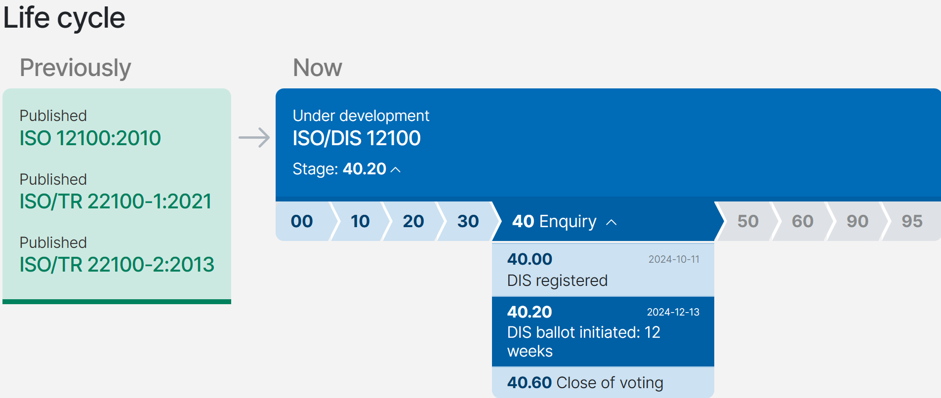 ISO DIS 12100   LIFE CYCLE