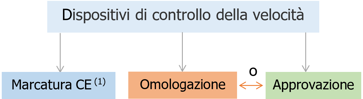 Omologazione e approvazione Autovelox Altri Note Fig 2 Omologazione e approvazione Autovelox Altri Note Fig 2