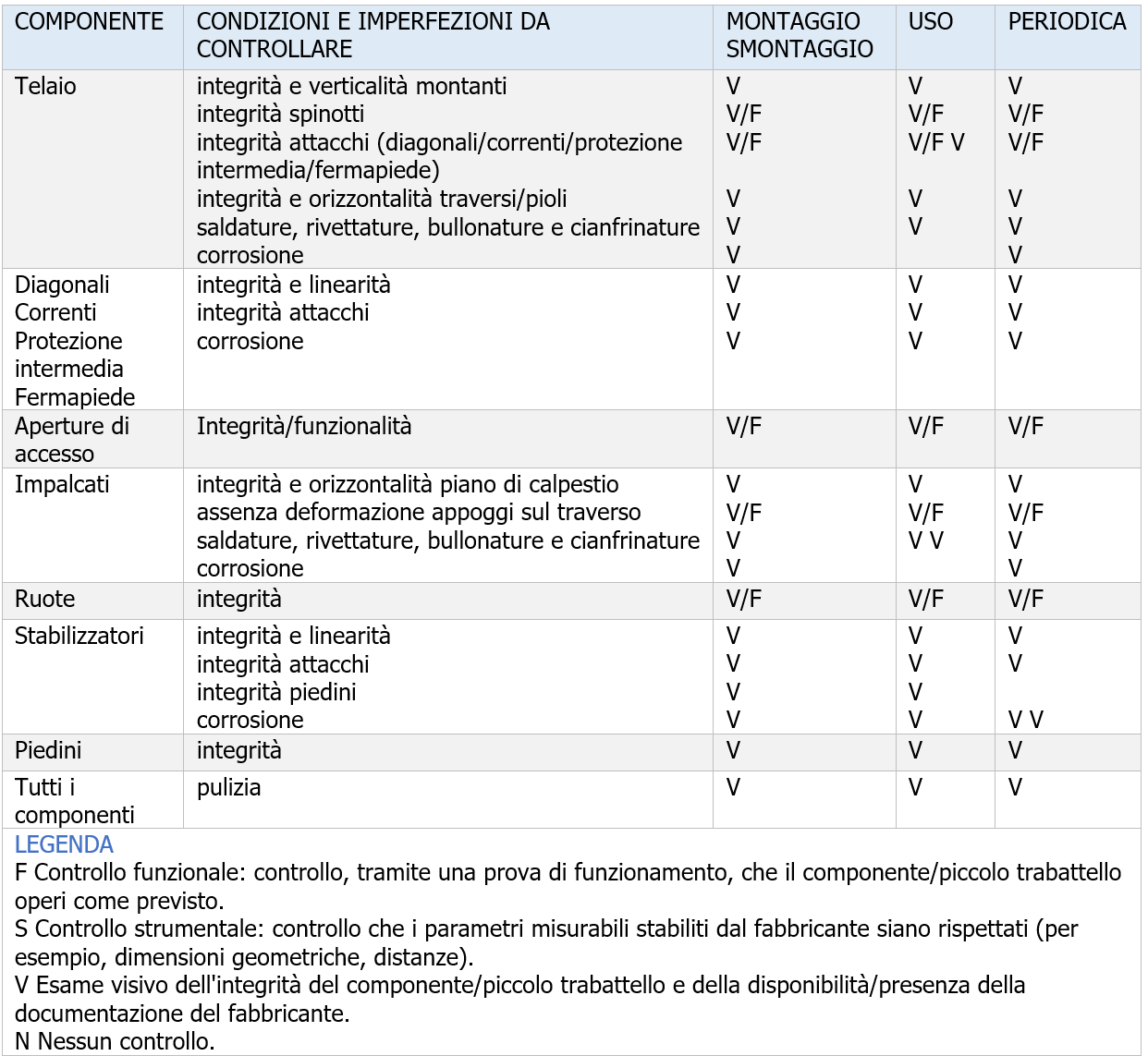 Vademecum piccoli trabattelli Controlli Vademecum piccoli trabattelli Controlli