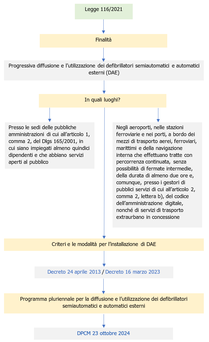 Schema 1 Articolo 1 Legge 116 2021 Schema 1 Articolo 1 Legge 116 2021