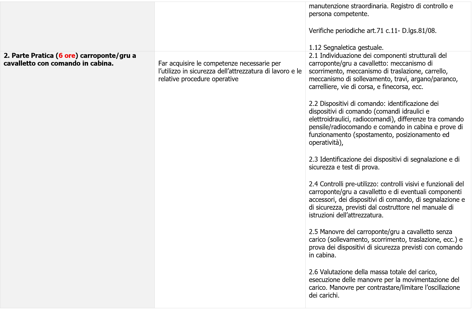 Accordo 17 Aprile 2025   Obblighi formativi specifici per nuove macchine operatrici Tabella 2
