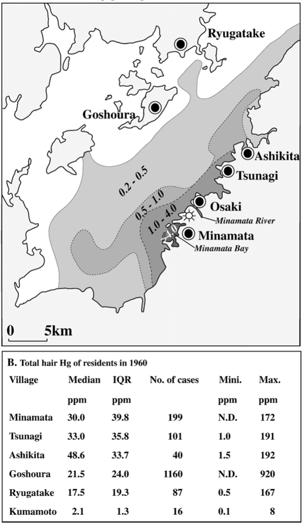 Distribution of anthropogenic HG Distribution of anthropogenic HG