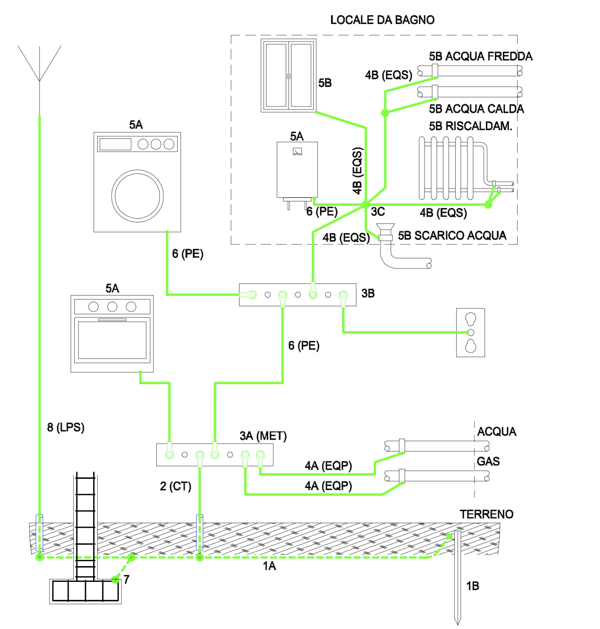 Esempio di collegamenti di un impianto di terra Allegato 64A Esempio di collegamenti di un impianto di terra Allegato 64A