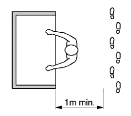 Figura 1 Distanza da un passaggio di persone Figura 1 Distanza da un passaggio di persone