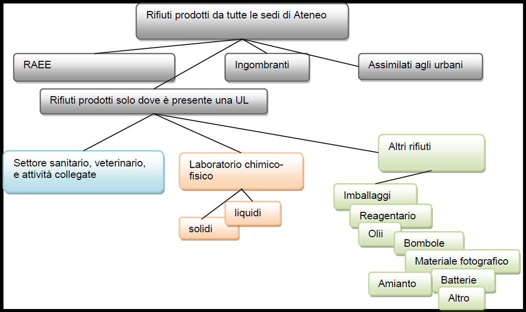 Figura 1 Tavola sinottica delle voci dell indice Figura 1 Tavola sinottica delle voci dell indice