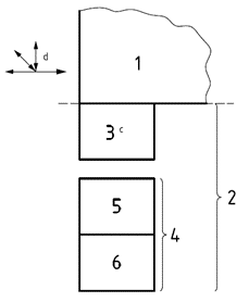 Figura 3 Tipo 3 o 4 Figura 3 Tipo 3 o 4
