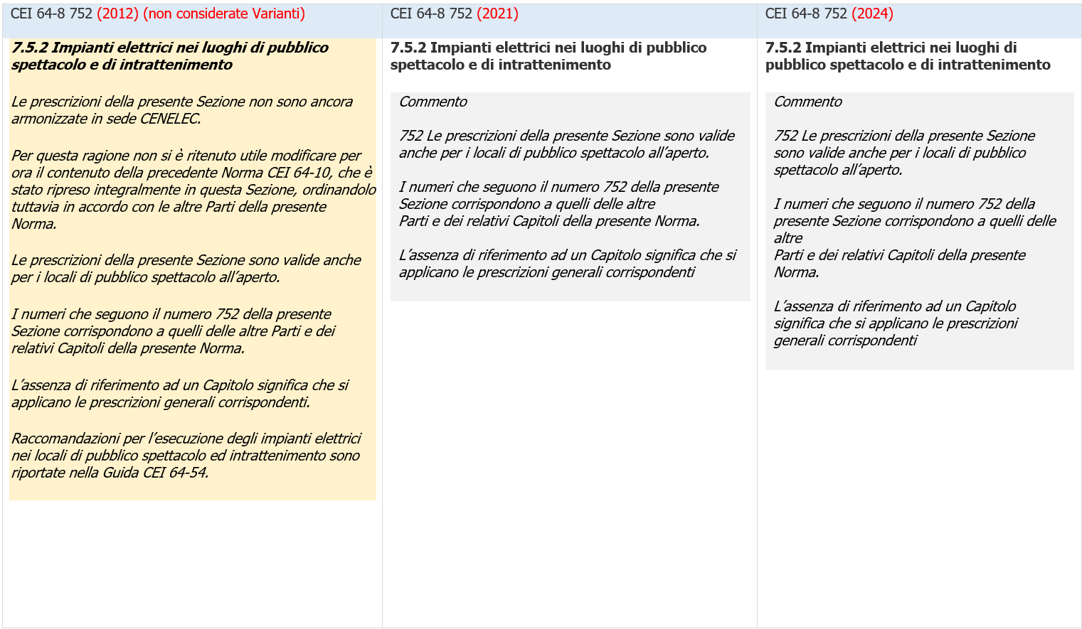 Impianti elettrici luoghi di pubblico spettacolo Immagine Impianti elettrici luoghi di pubblico spettacolo Immagine