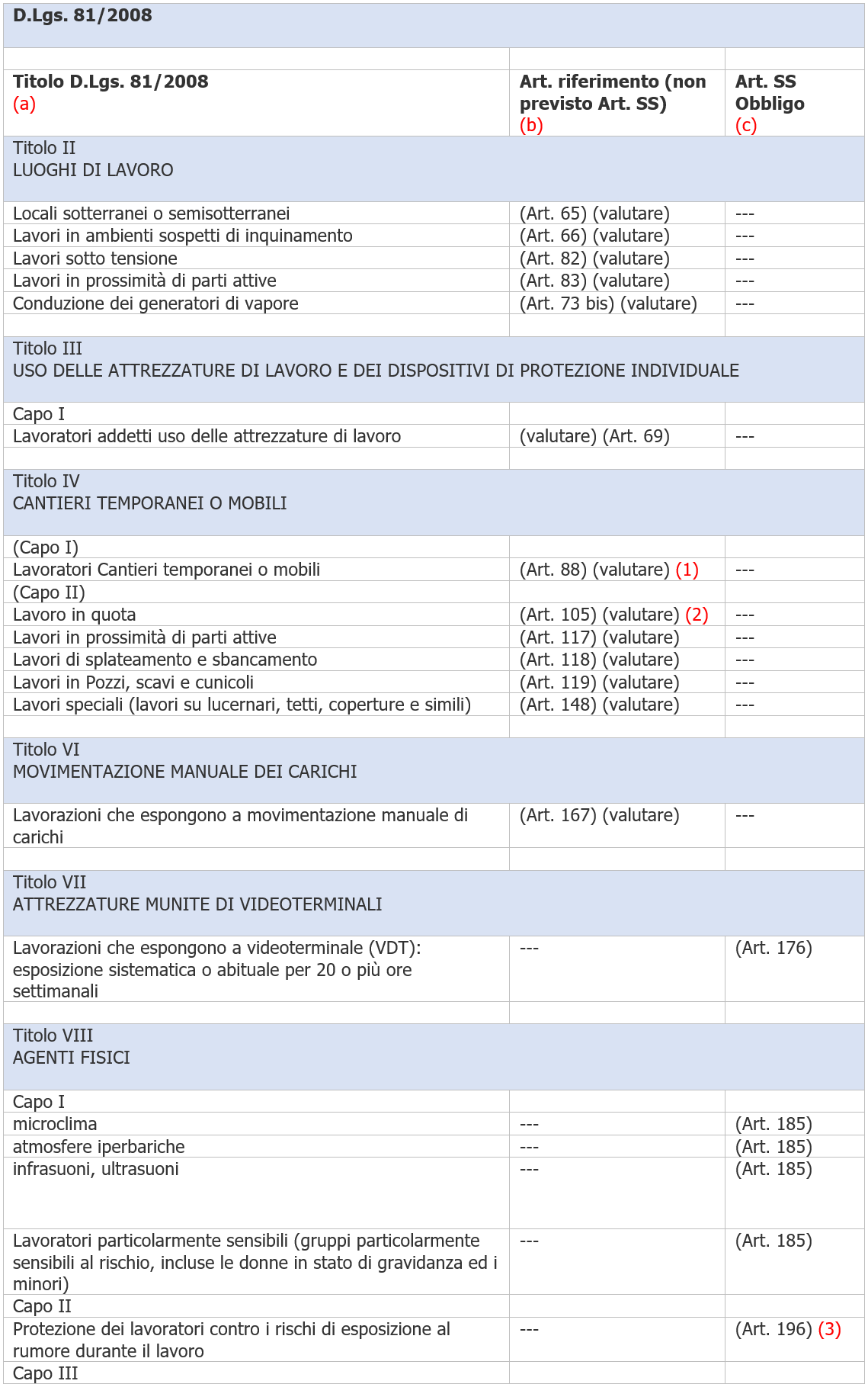 Lavori con obbligo sorveglianza sanitaria Immagine 1