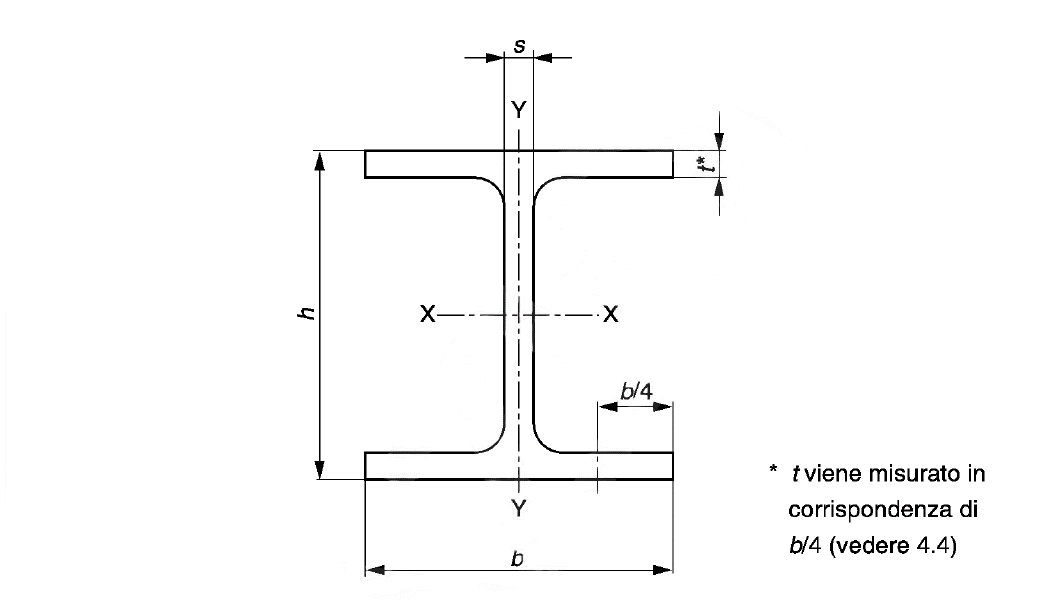 Prospetto 1 Tolleranze dimensionali delle travi a I e ad H di acciaio per impieghi strutturali Prospetto 1 Tolleranze dimensionali delle travi a I e ad H di acciaio per impieghi strutturali