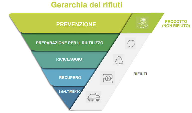 Protocollo UE gestione dei rifiuti da costruzione e demolizione Ed 2024 Fig 1 Protocollo UE gestione dei rifiuti da costruzione e demolizione Ed 2024 Fig 1