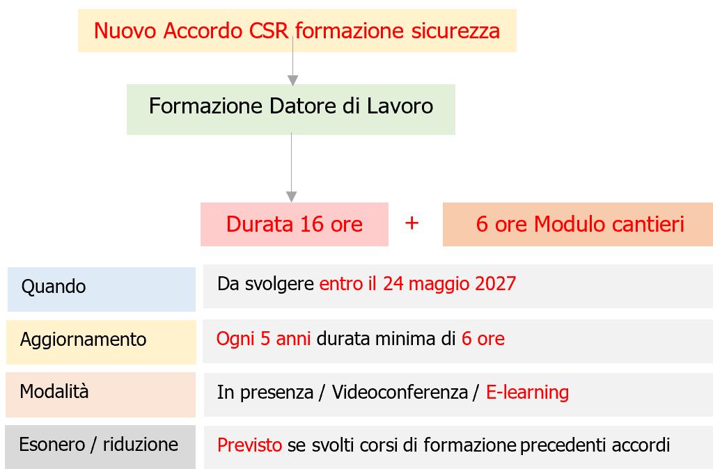 Schema 1 Formazione DL