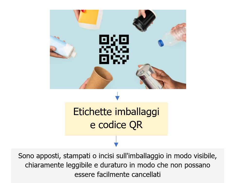 Schema 4 Regolamento 2025 40
