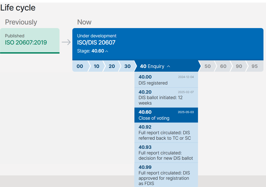Status May 2025 Life cycle Status May 2025 Life cycle