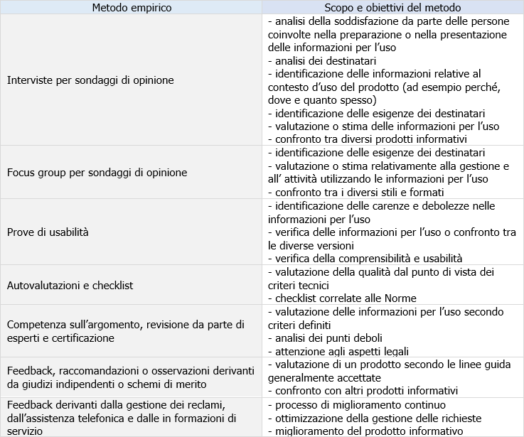 Tabella 1 Esempi di metodi empirici Tabella 1 Esempi di metodi empirici