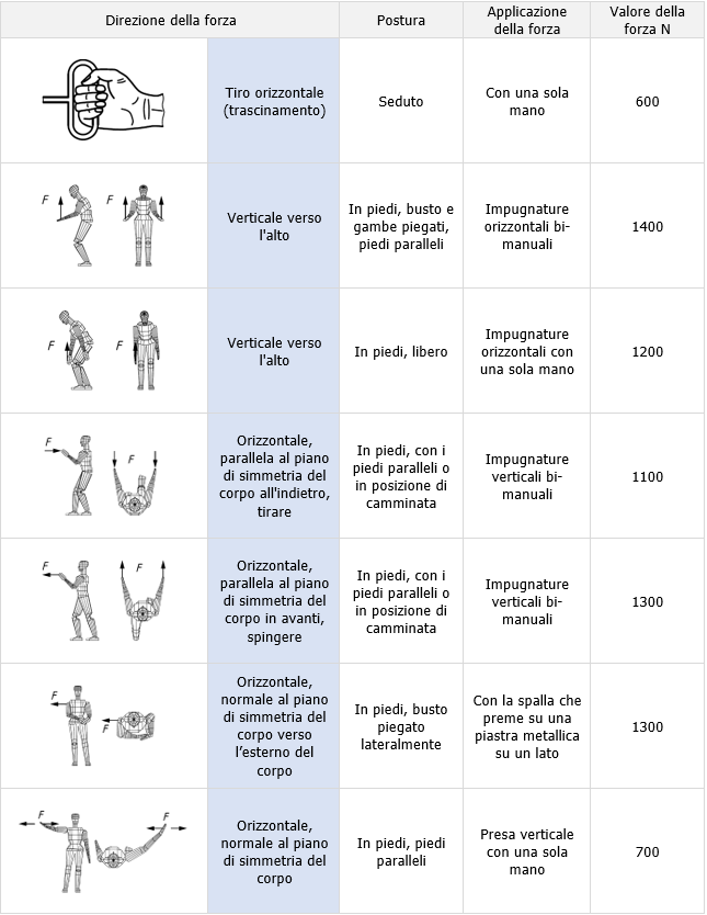 Tabella 4 Valutazione forza ritenuta Tabella 4 Valutazione forza ritenuta