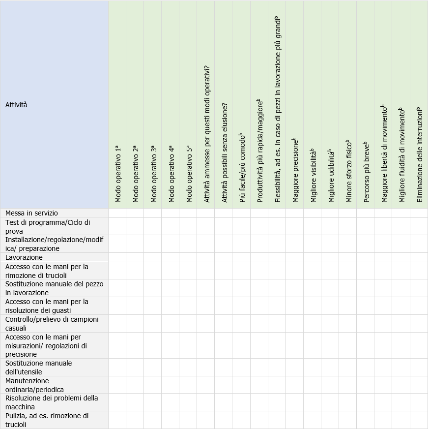 Tabella 5 Valutazione dei motivi per l elusione Tabella 5 Valutazione dei motivi per l elusione