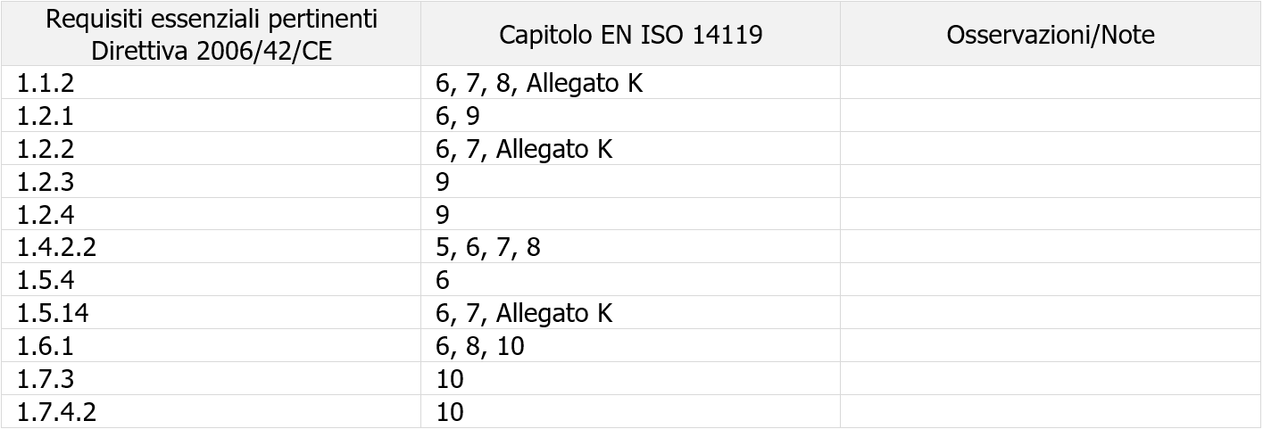 Tabella ZA 1 EN ISO 14119 Tabella ZA 1 EN ISO 14119