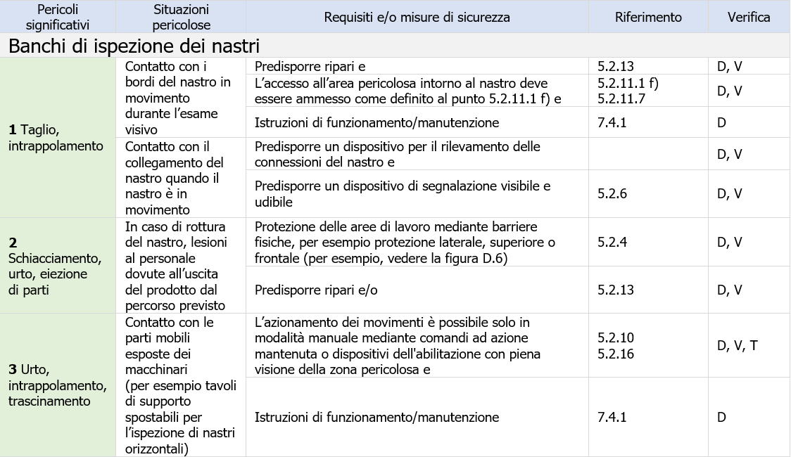 Tabella banchi ispezione nastri
