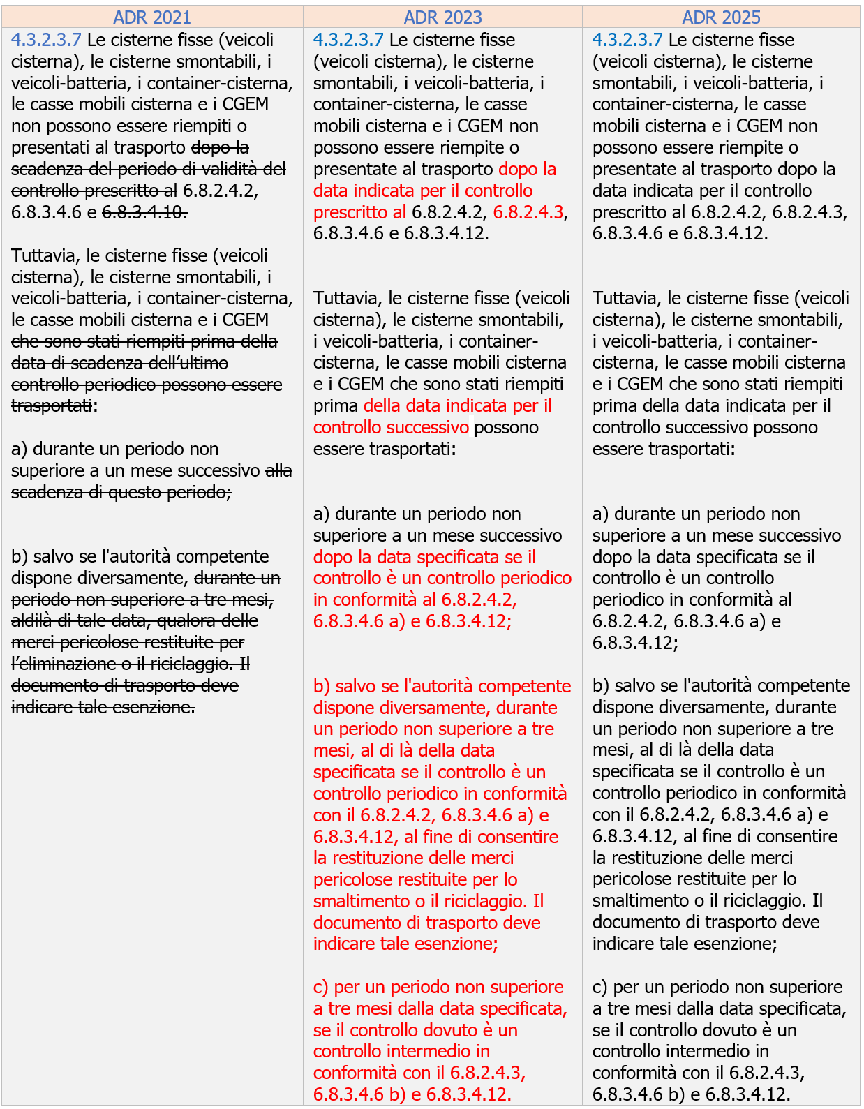 Tabella raffronto Parag  4 3 2 3 7 ADR 2021 ADR 2023 2025