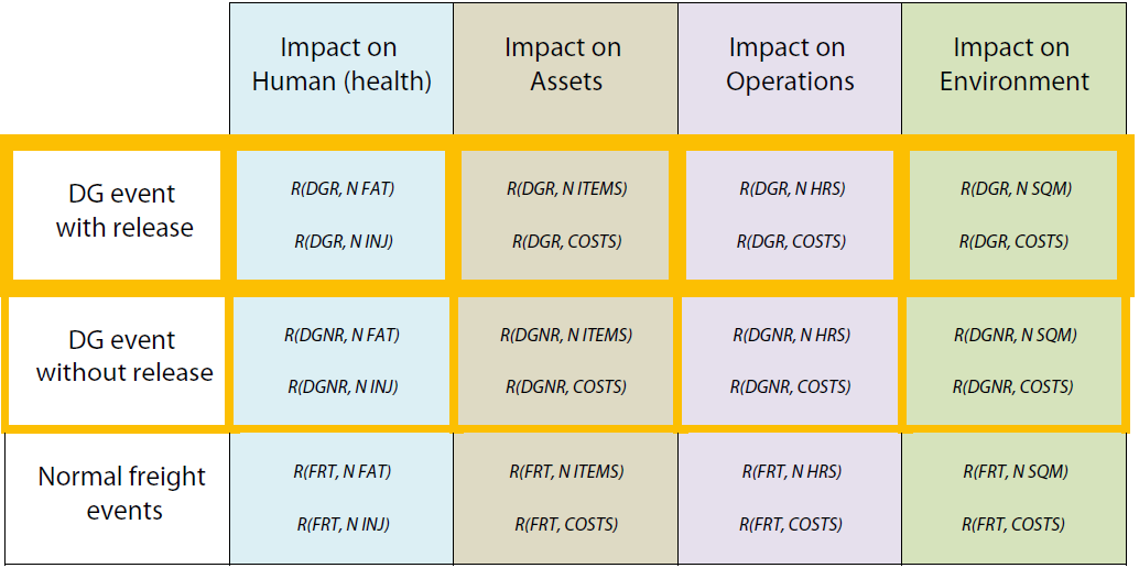 Table 1 Definition of risk indicators R EVENT TYPE IMPACT TYPE Table 1 Definition of risk indicators R EVENT TYPE IMPACT TYPE