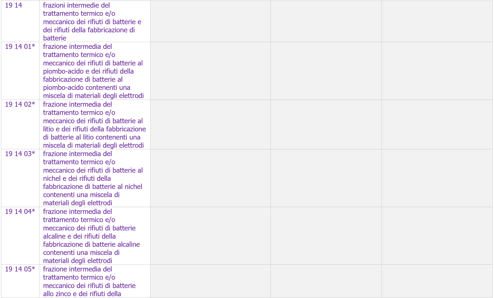 Tavola di concordanza Codici CER   Elenco Europeo Rifiuti TUA 2025 EER 1914